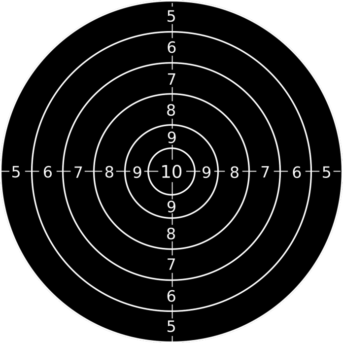 grafika przedstawia tarczę strzelecką